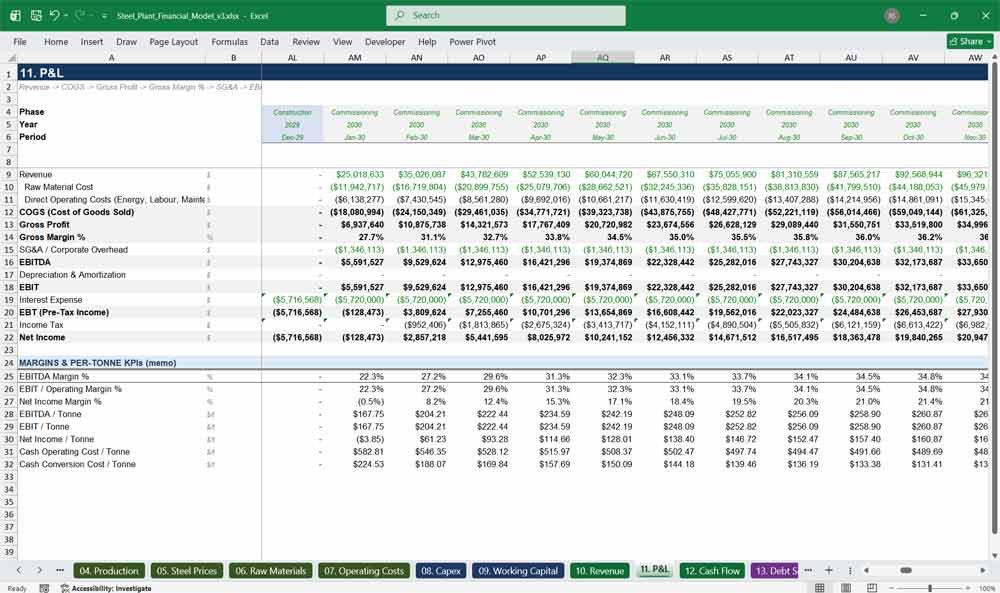 Steel Plant Cash Flow Statement Excel