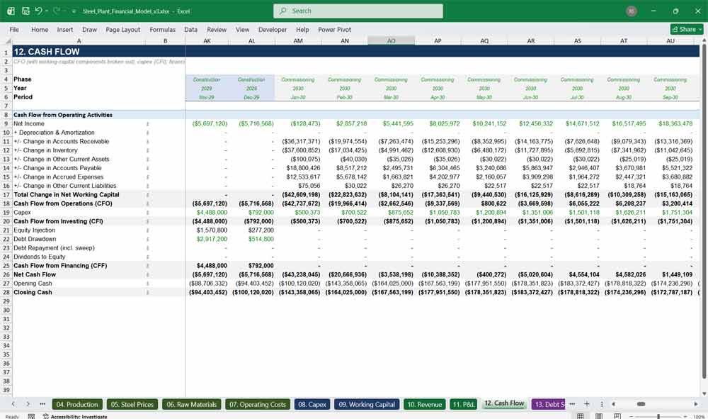 Steel Plant Financial Statement Excel