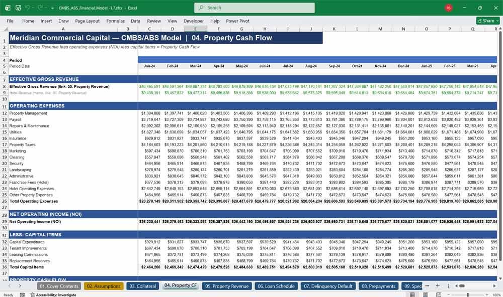 CMBS & ABS Property Cash Flow Template