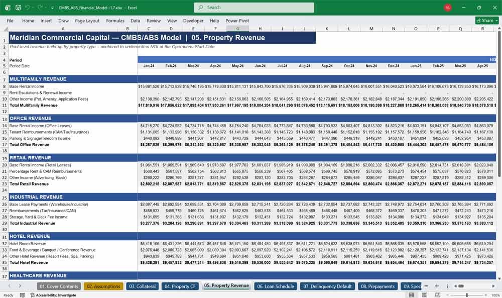 CMBS & ABS Property Revenue Template
