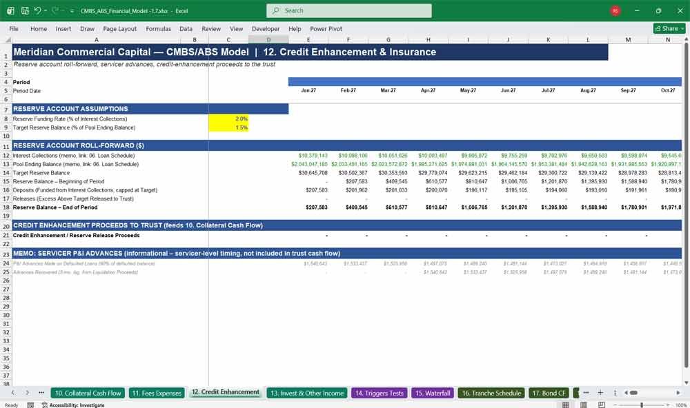 CMBS & ABS Credit Schedule