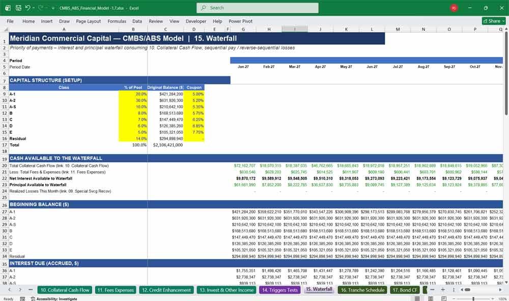 CMBS & ABS Waterfall Template