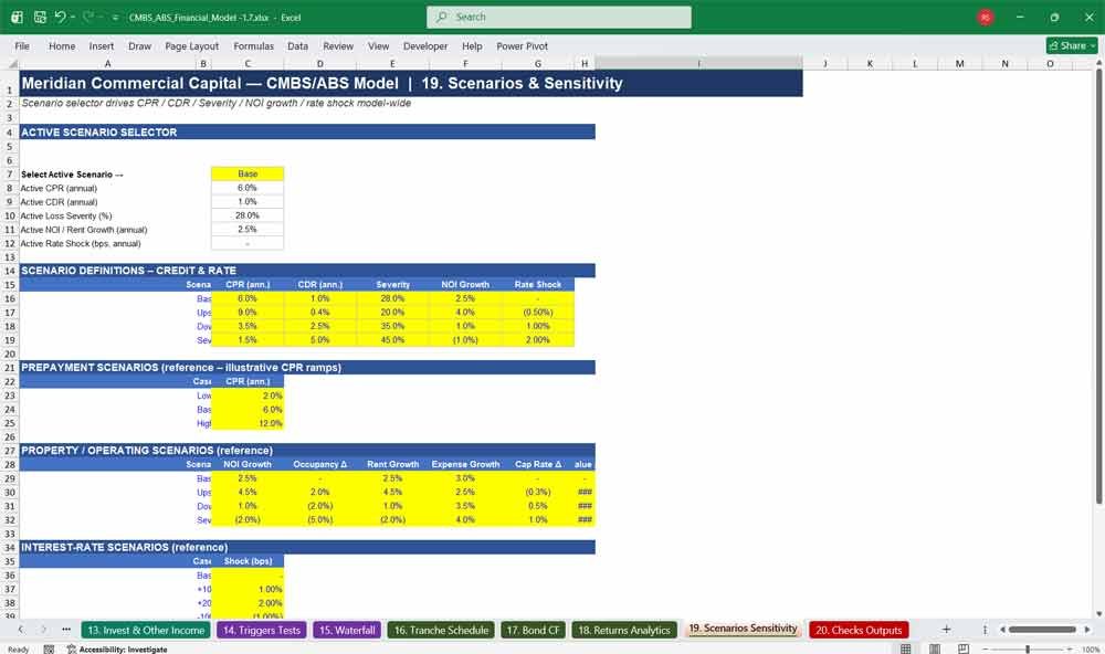 CMBS ABS Financial Model