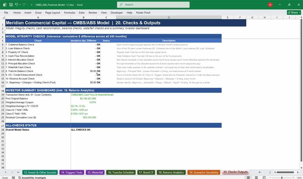 CMBS ABS Financial Model Template