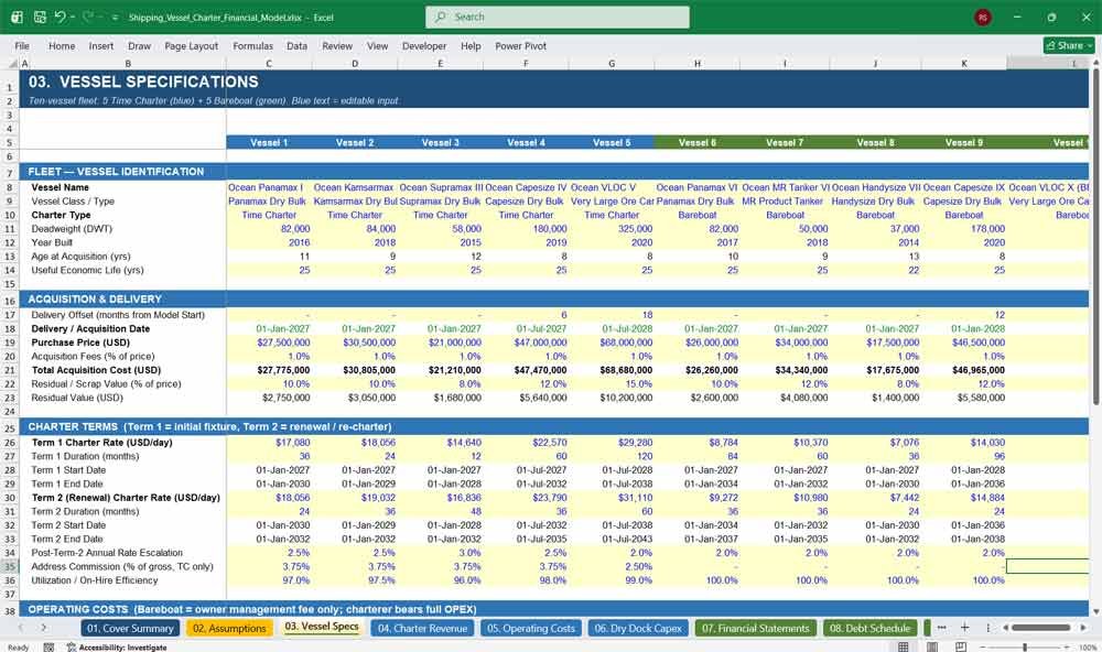 Cargo Vessel Charter Financial Model Template