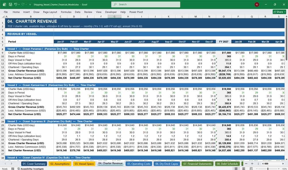 Cargo Vessel Charter Financial Model Template Excel