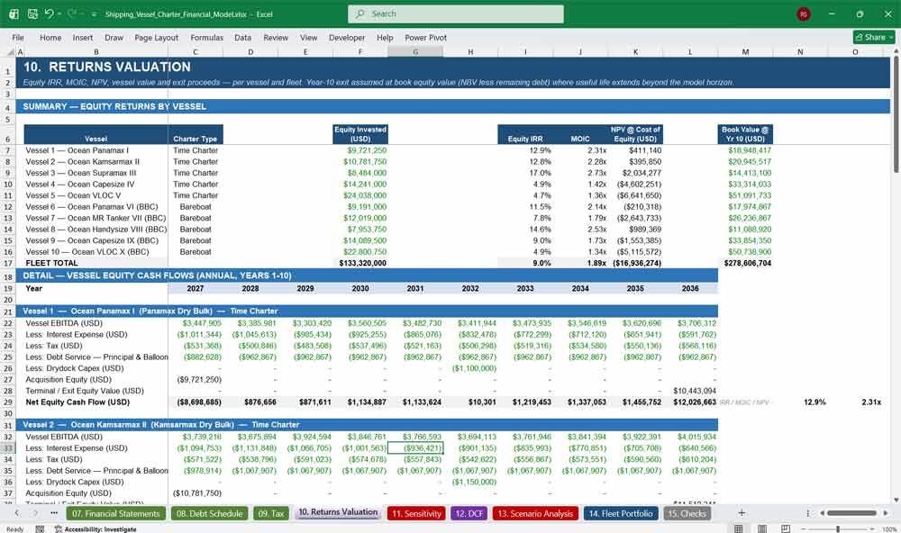 Vessel Charter Financial Model Template Excel
