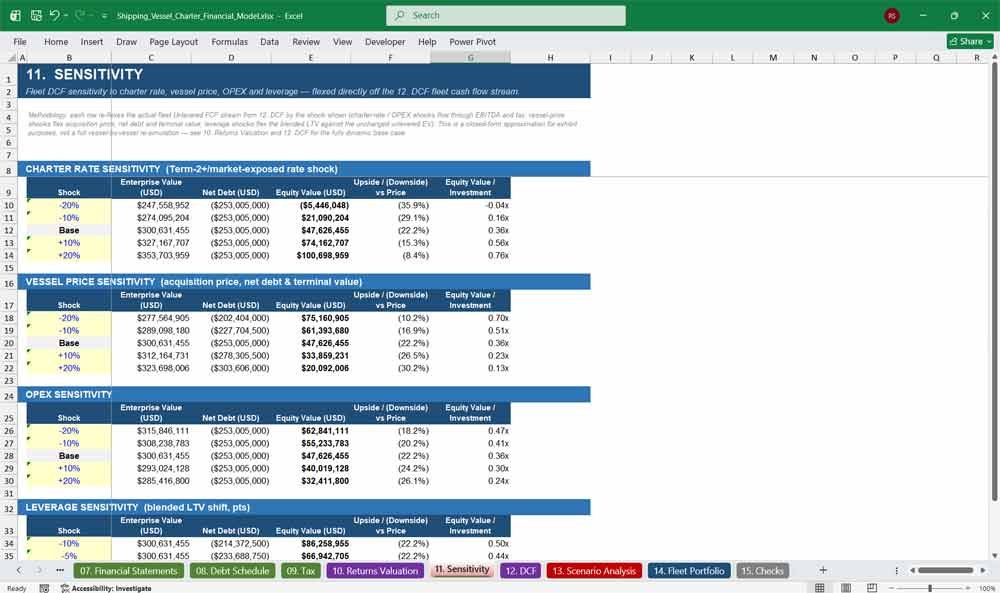 Vessel Charter DCF Financial Model Template Excel