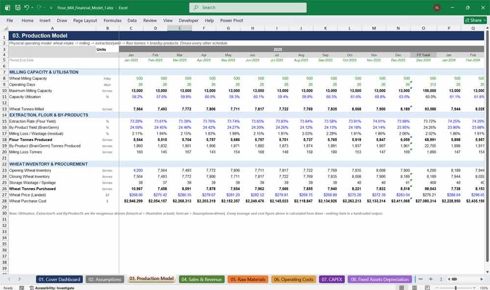 Flour Mill Financial Model Template Excel