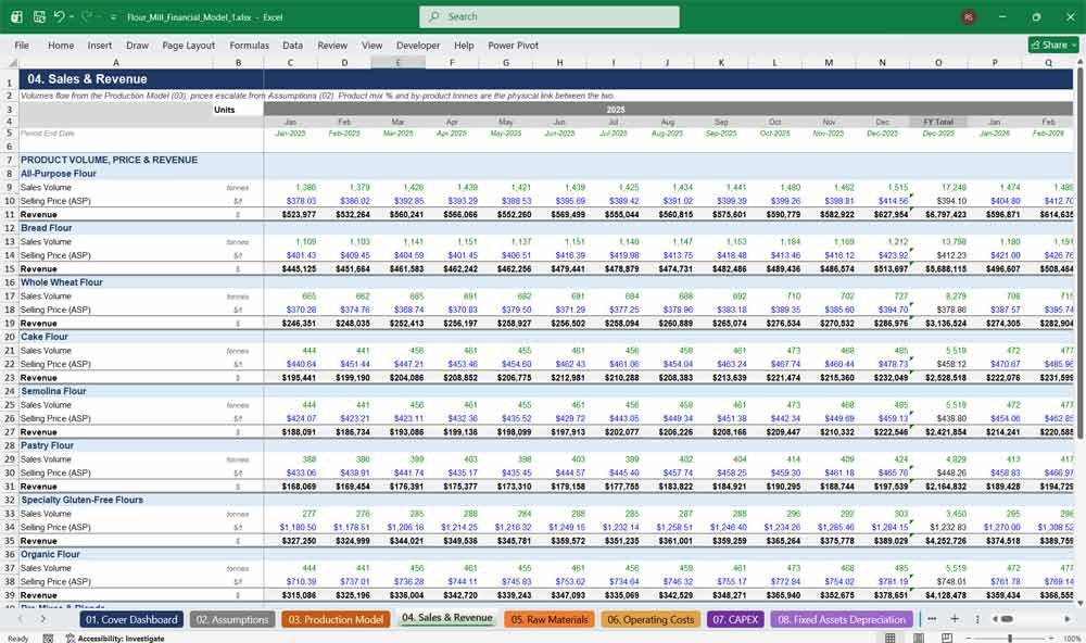 Flour Milling Financial Model Template Excel