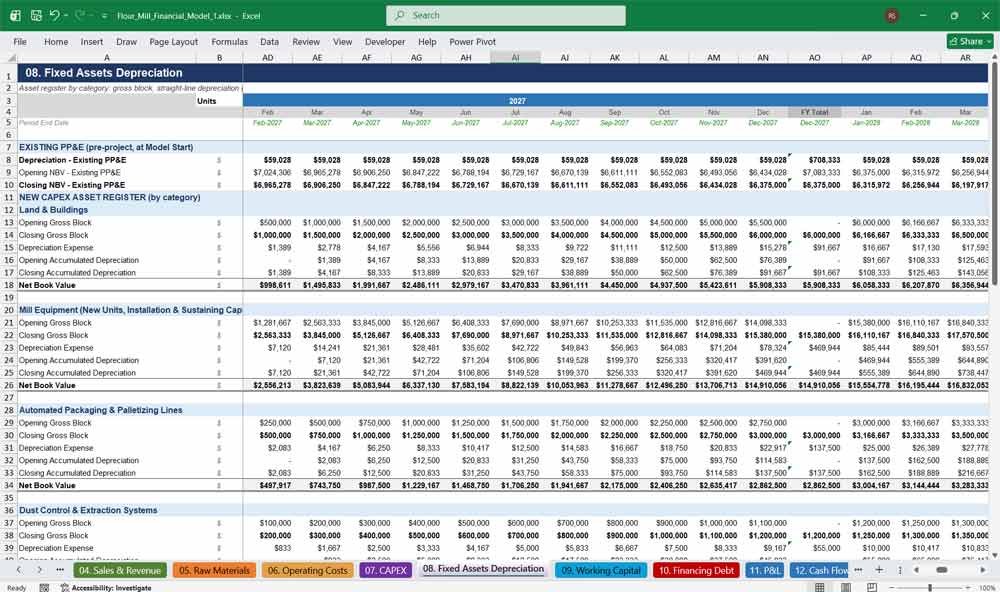 Flour Mill DCF Financial Model Template Excel