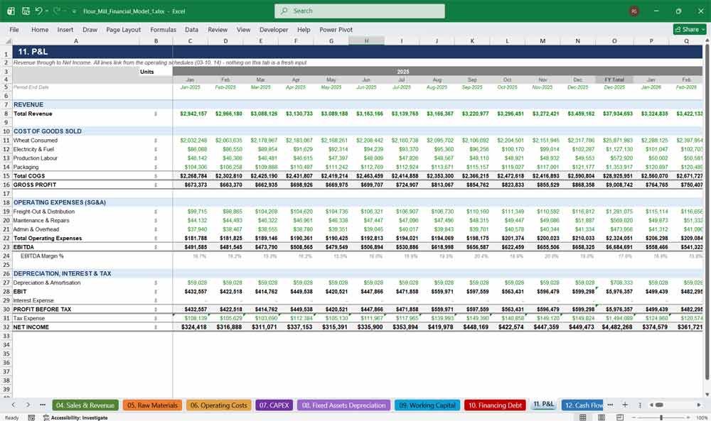 Flour Mill Financial Statements