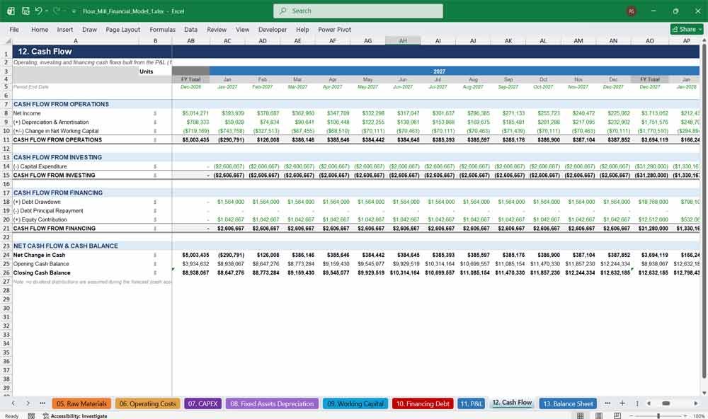 Flour Mill Cash Flow Template