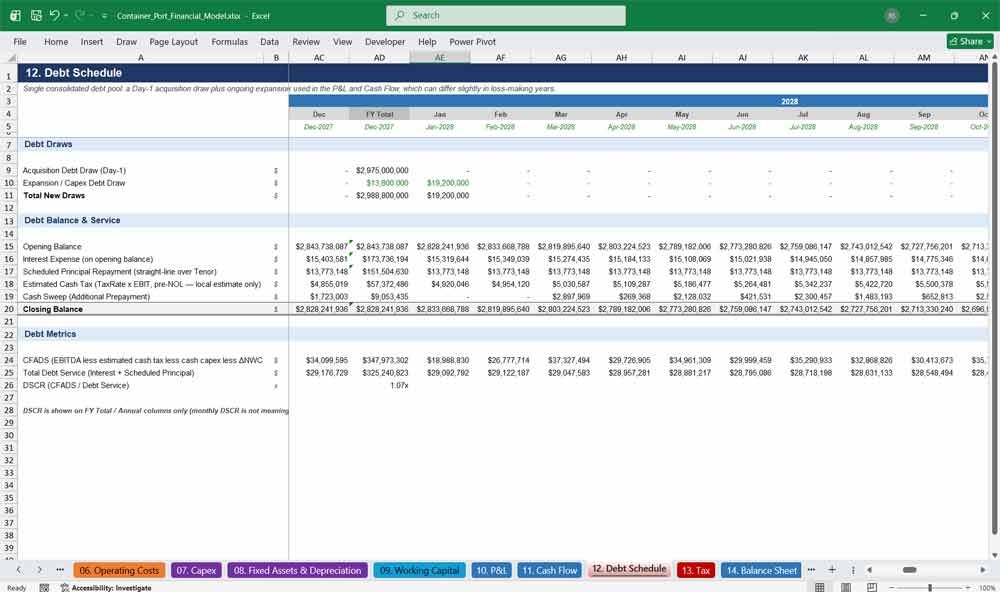 Container Port Financial Statements Template