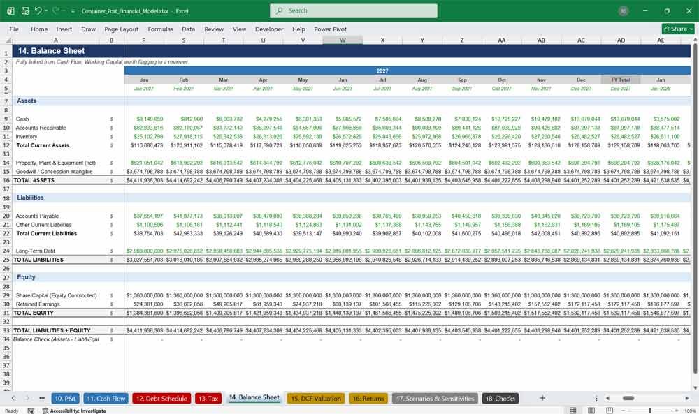 Container Port Financial Balance Sheet Excel