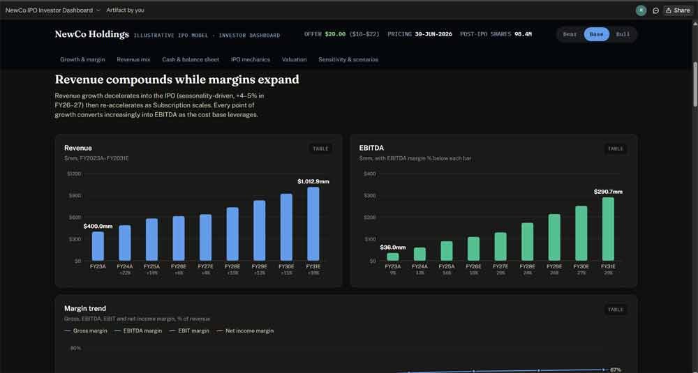 Interactive Web App Excel Dashboard
