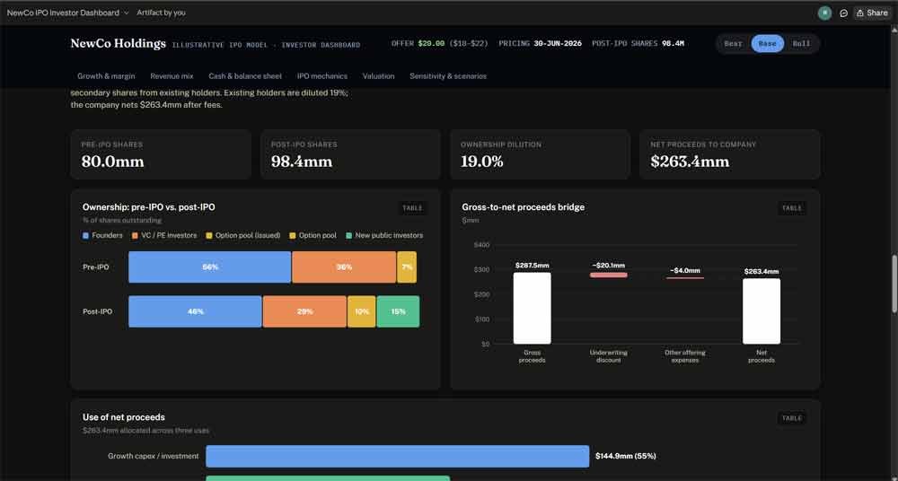 Interactive Dashboard Web App
