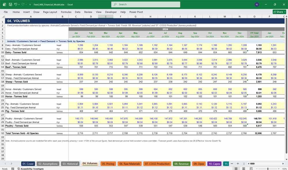 Animal Feed Financial Model Template