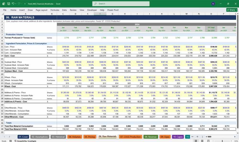 Animal Feed Manufacturer Financial Model Template