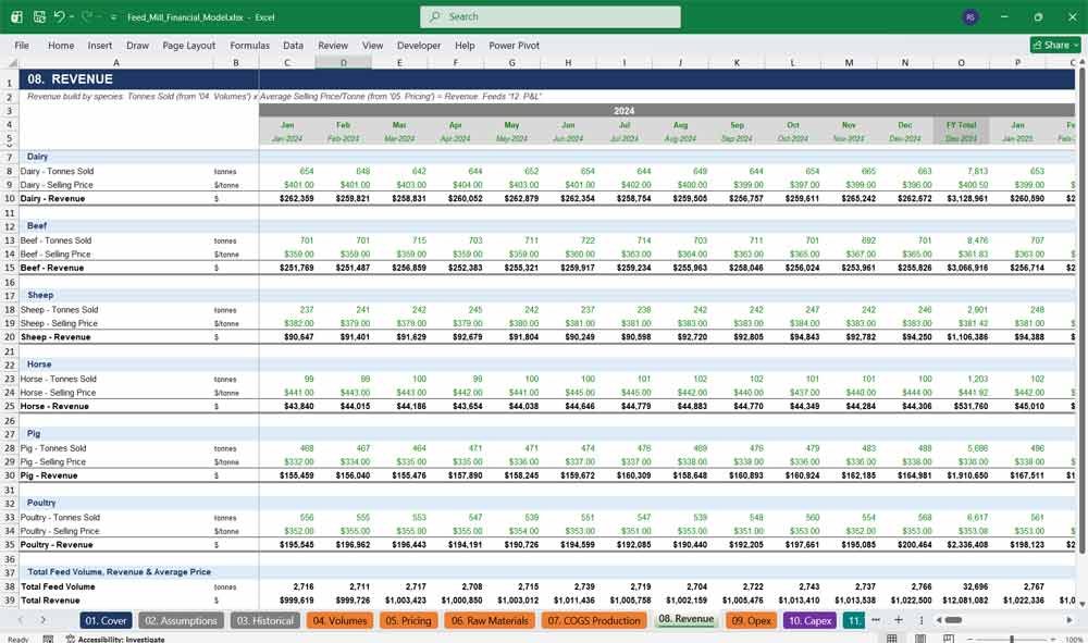 Animal Feed Manufacturer Financial Model Template