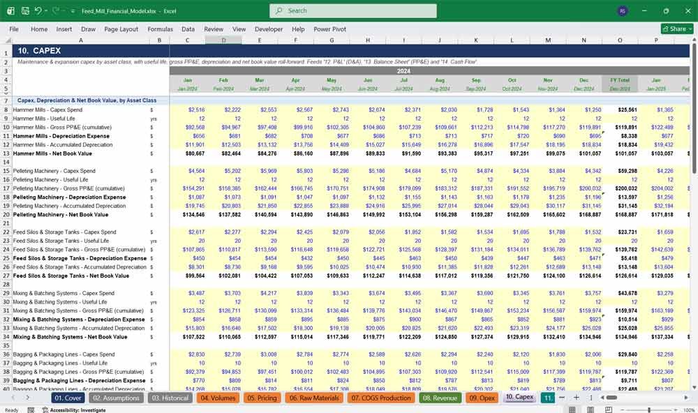 Animal Feed Producer Financial Model Template