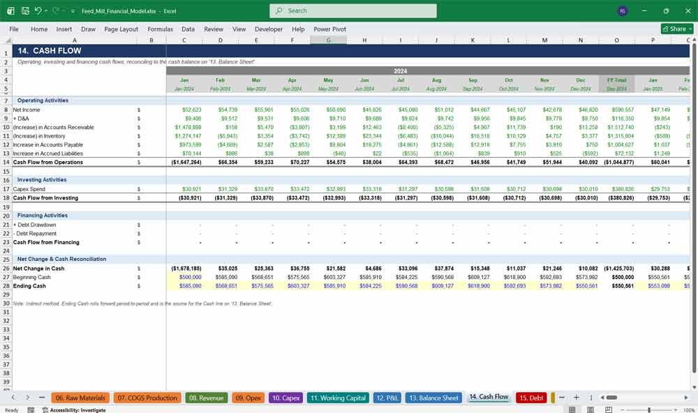Feed Mill Financial Model Template