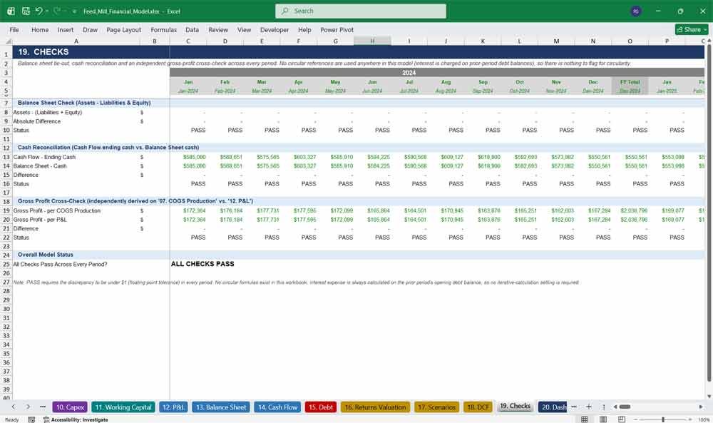 Animal Feed Mill Financial Model Template