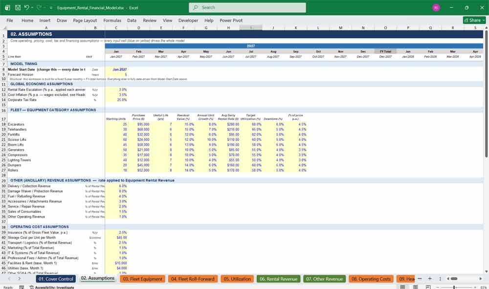 Equipment Rental Financial Model Template