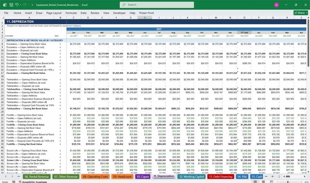 Equipment Lease Financial Model
