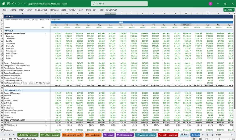 Equipment Lease Financial Model