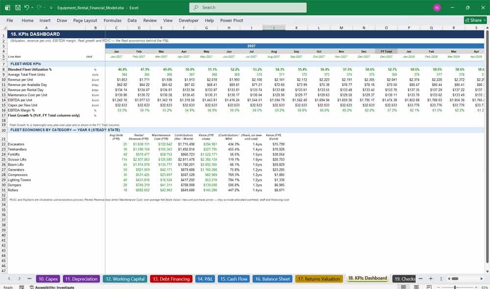 Equipment Rental Financial Model