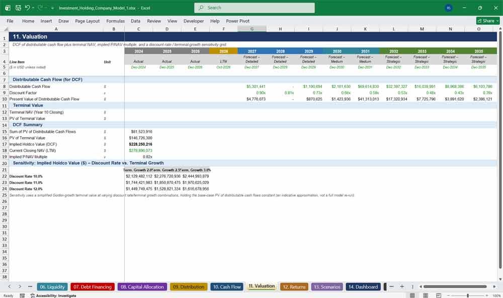 Investment Holding Company NAV, Liquidity, Capital Allocation & Distribution Template Excel