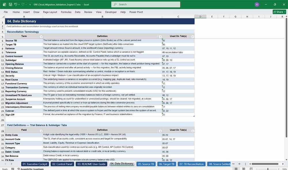 ERP Cloud Data Migration Tool, Excel Trial Balance & Subledger Validation Engine