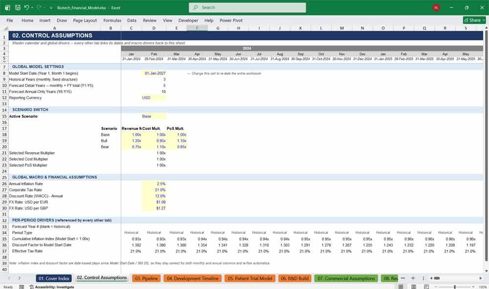 Biotech Company Financial Model Template Excel