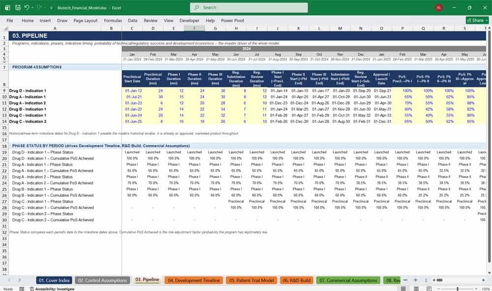 Biotech Company Financial Template