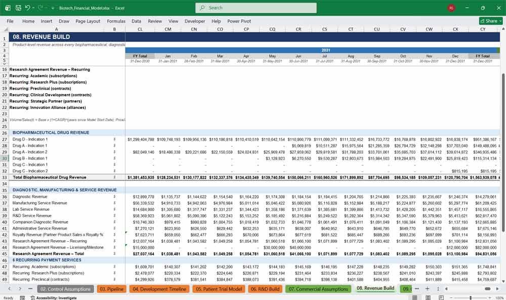 Biotech Financial Statements Template