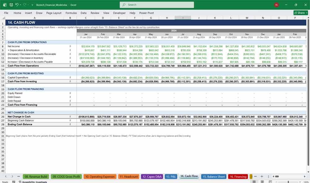 Biotech Financial Model template