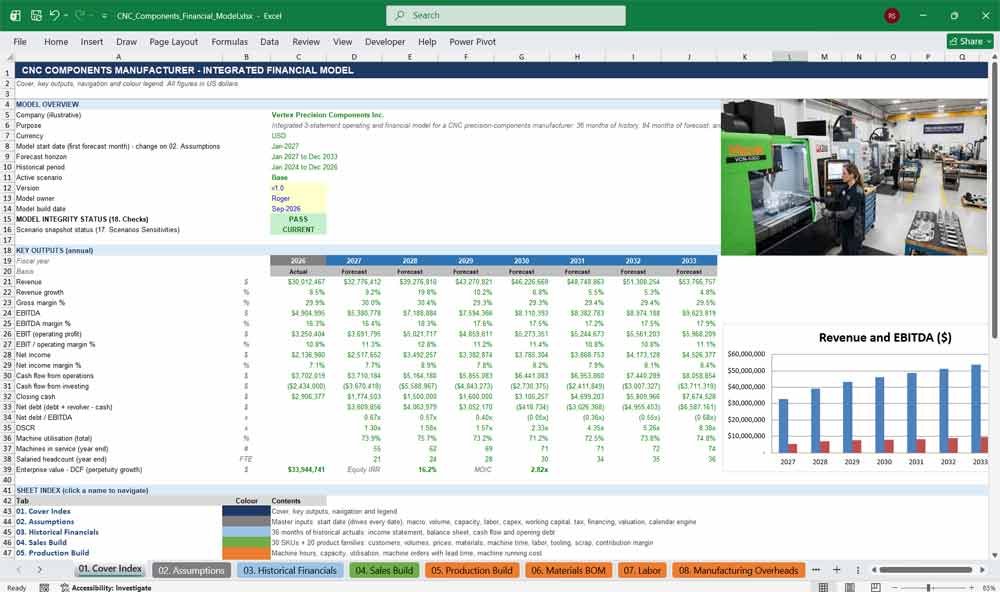CNC Components Financial Model Template