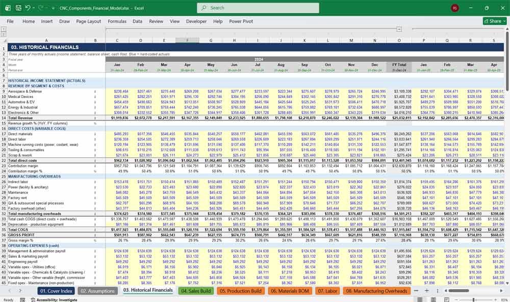 CNC Components Manufacturer Financial Model Template
