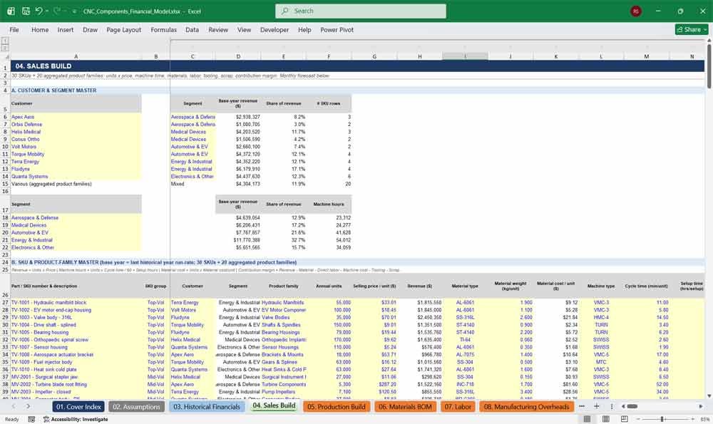 CNC Components Manufacturer Financial Model Template