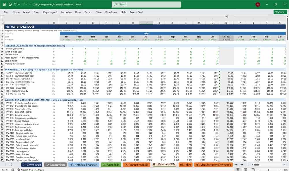 CNC Components Manufacturer Revenue Template