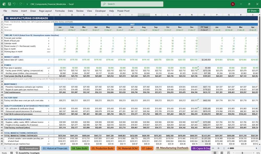 CNC Components Manufacturer Financial Template