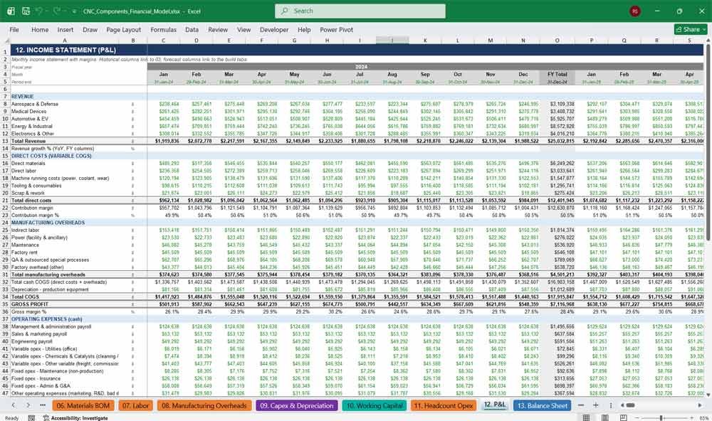 CNC Components Manufacturer Financial Statements