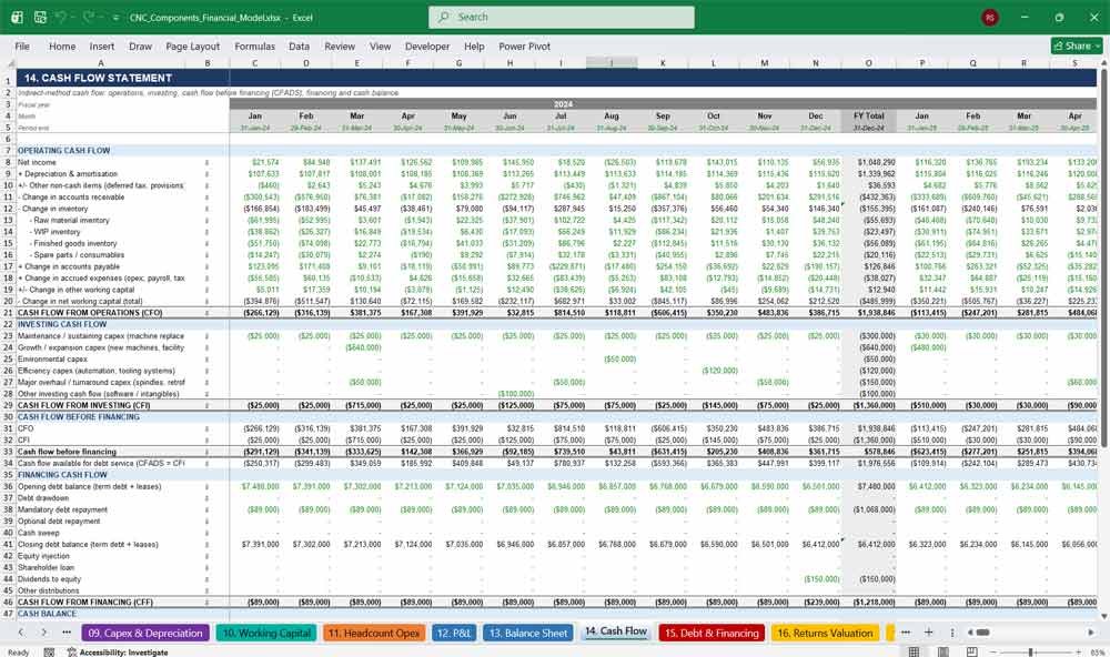 CNC Components Manufacturer Financial Statements Template