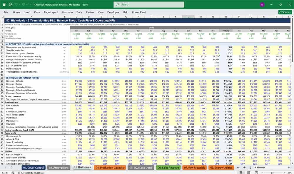 Chemical Manufacturer Financial Model Template Excel