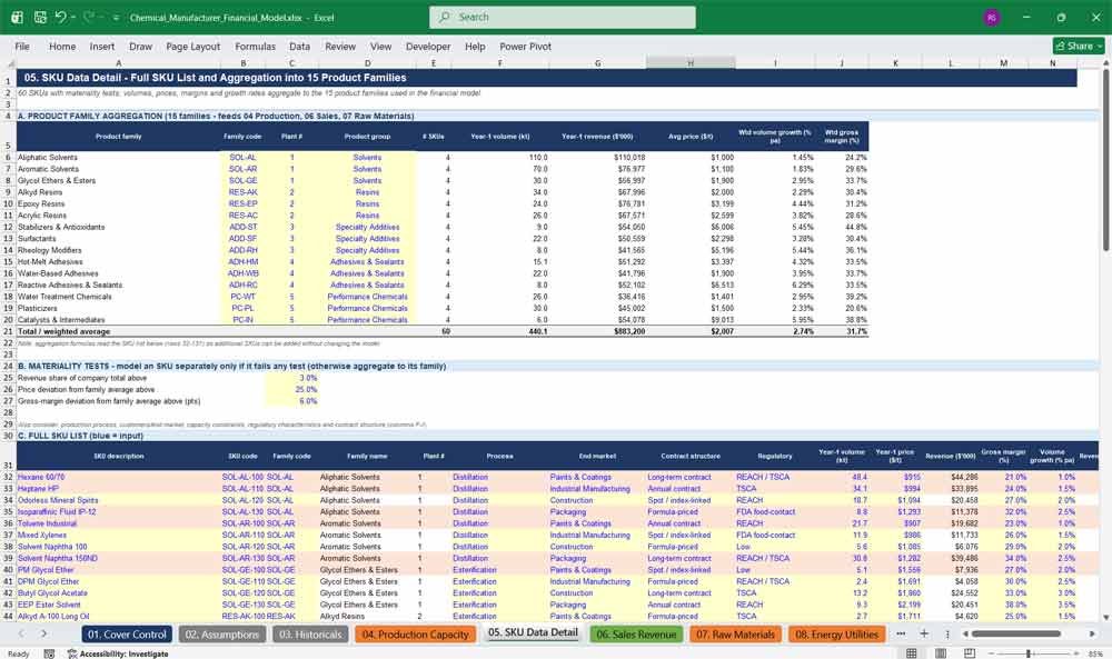 Chemical Manufacturer Financial Model Template Excel