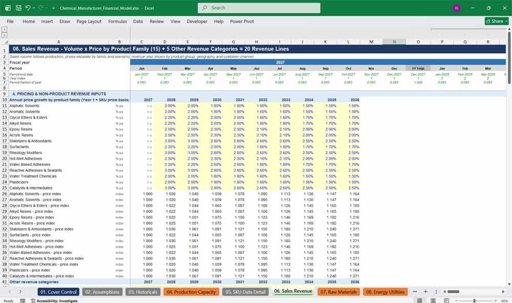 Chemical Manufacturer Financial Model Template