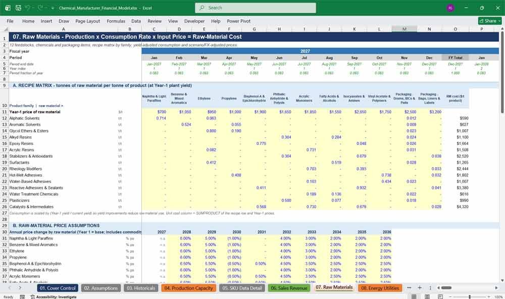 Chemical Manufacturer Expenses Template