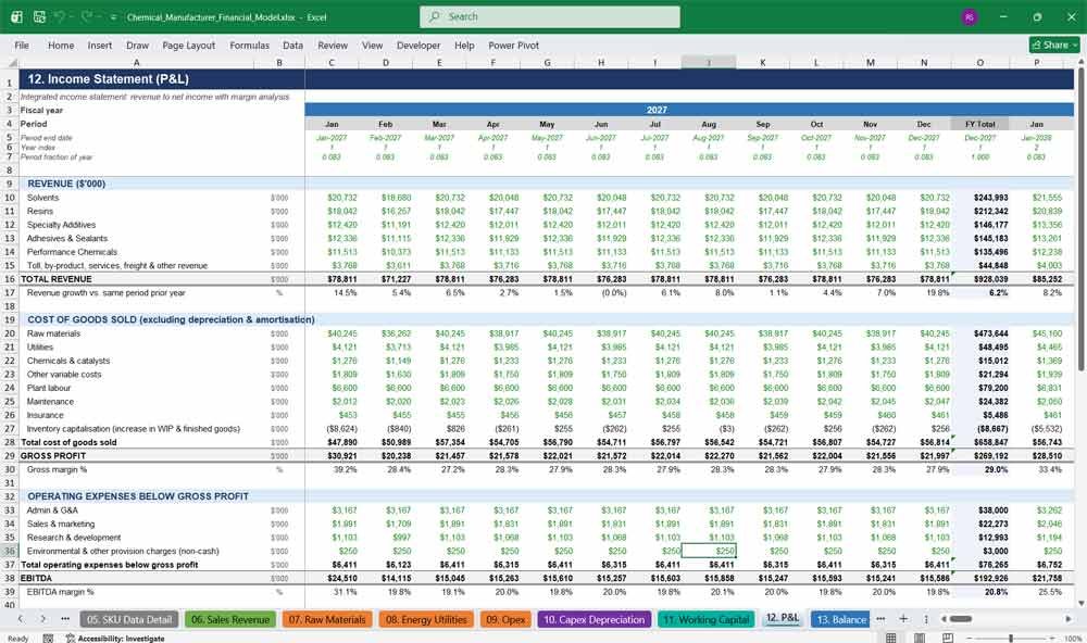 Chemical Manufacturer Financial Statements Excel