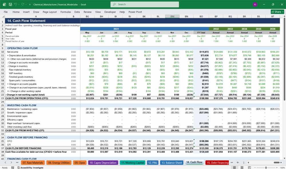 Chemical Manufacturer Financial Statement Excel
